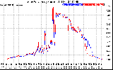 Solar PV/Inverter Performance Photovoltaic Panel Current Output