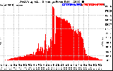 Solar PV/Inverter Performance West Array Actual & Average Power Output