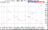 Solar PV/Inverter Performance Sun Altitude Angle & Sun Incidence Angle on PV Panels