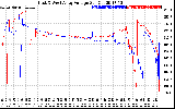 Solar PV/Inverter Performance Photovoltaic Panel Voltage Output