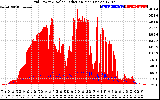 Solar PV/Inverter Performance Grid Power & Solar Radiation