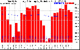 Solar PV/Inverter Performance Monthly Solar Energy Production Running Average