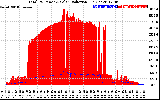 Solar PV/Inverter Performance Total PV Panel Power Output & Solar Radiation