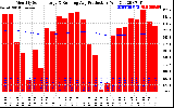 Solar PV/Inverter Performance Monthly Solar Energy Production Running Average