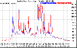 Solar PV/Inverter Performance Photovoltaic Panel Power Output