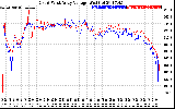 Solar PV/Inverter Performance Photovoltaic Panel Voltage Output