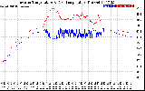 Solar PV/Inverter Performance Inverter Operating Temperature