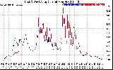 Solar PV/Inverter Performance Photovoltaic Panel Current Output