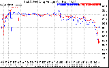 Solar PV/Inverter Performance Photovoltaic Panel Voltage Output