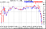 Solar PV/Inverter Performance Photovoltaic Panel Voltage Output