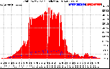 Solar PV/Inverter Performance Grid Power & Solar Radiation