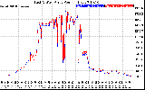 Solar PV/Inverter Performance Photovoltaic Panel Power Output