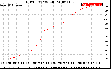 Solar PV/Inverter Performance Daily Energy Production