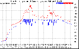 Solar PV/Inverter Performance Inverter Operating Temperature