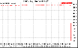 Solar PV/Inverter Performance Grid Voltage