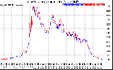 Solar PV/Inverter Performance Photovoltaic Panel Current Output