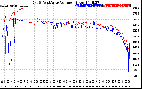 Solar PV/Inverter Performance Photovoltaic Panel Voltage Output