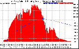 Solar PV/Inverter Performance East Array Actual & Running Average Power Output