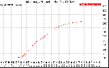 Solar PV/Inverter Performance Daily Energy Production