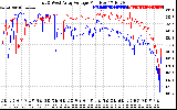 Solar PV/Inverter Performance Photovoltaic Panel Voltage Output