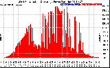 Solar PV/Inverter Performance West Array Actual & Average Power Output