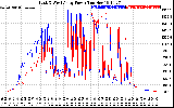 Solar PV/Inverter Performance Photovoltaic Panel Power Output