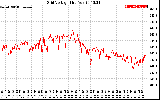 Solar PV/Inverter Performance Grid Voltage