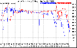 Solar PV/Inverter Performance Photovoltaic Panel Voltage Output