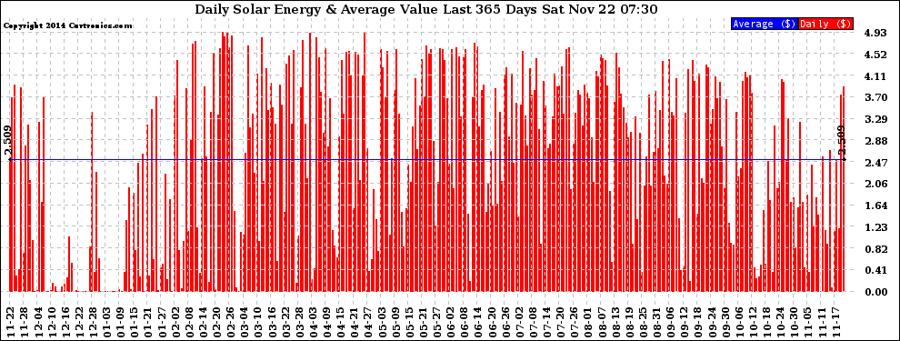 Solar PV/Inverter Performance Daily Solar Energy Production Value Last 365 Days