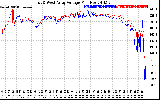 Solar PV/Inverter Performance Photovoltaic Panel Voltage Output