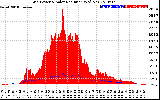 Solar PV/Inverter Performance Grid Power & Solar Radiation