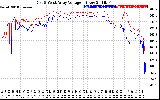 Solar PV/Inverter Performance Photovoltaic Panel Voltage Output