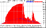 Solar PV/Inverter Performance West Array Power Output & Solar Radiation