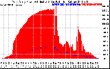 Solar PV/Inverter Performance West Array Power Output & Effective Solar Radiation