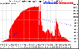 Solar PV/Inverter Performance West Array Actual & Running Average Power Output