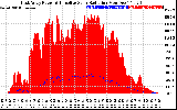 Solar PV/Inverter Performance East Array Power Output & Effective Solar Radiation