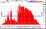 Solar PV/Inverter Performance Inverter Power Output