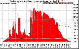 Solar PV/Inverter Performance West Array Actual & Running Average Power Output