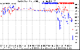 Solar PV/Inverter Performance Photovoltaic Panel Voltage Output