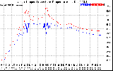 Solar PV/Inverter Performance Inverter Operating Temperature