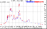 Solar PV/Inverter Performance Photovoltaic Panel Current Output