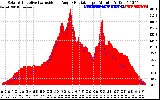 Solar PV/Inverter Performance Solar Radiation & Effective Solar Radiation per Minute