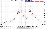 Solar PV/Inverter Performance Photovoltaic Panel Power Output