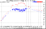 Solar PV/Inverter Performance Inverter Operating Temperature