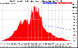 Solar PV/Inverter Performance West Array Actual & Running Average Power Output