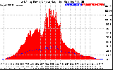 Solar PV/Inverter Performance East Array Power Output & Solar Radiation