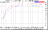 Solar PV/Inverter Performance Inverter Operating Temperature