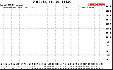 Solar PV/Inverter Performance Grid Voltage