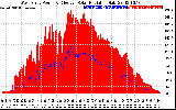 Solar PV/Inverter Performance West Array Power Output & Effective Solar Radiation