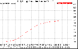 Solar PV/Inverter Performance Daily Energy Production